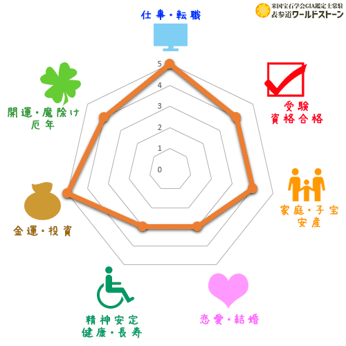 ホークスアイの効果