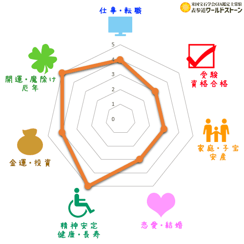 マラカイトの効果