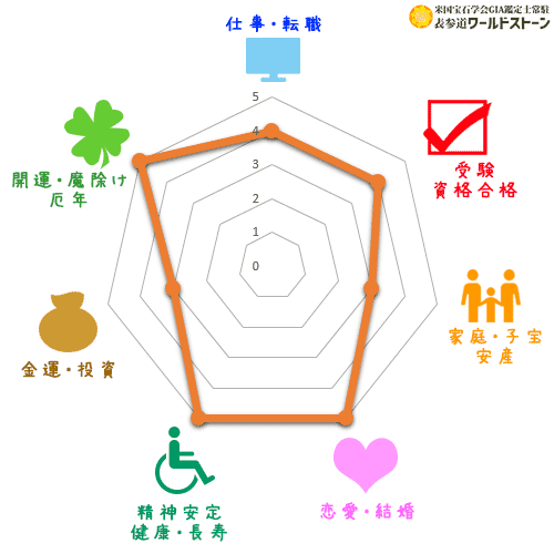 パワーストーン: ミネラルクオーツの効果