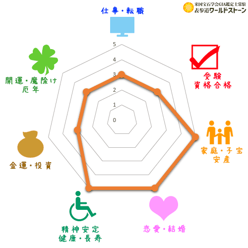 パワーストーン: ミルキークォーツの効果