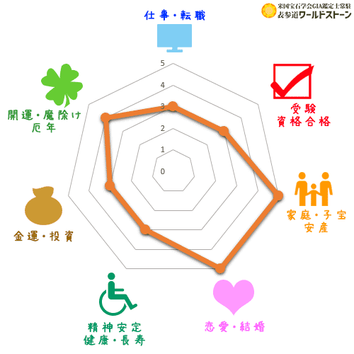 ムーンストーンの効果