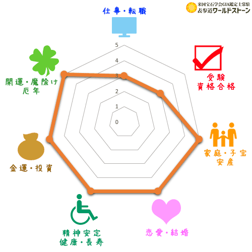 パワーストーン: モスアゲートの効果