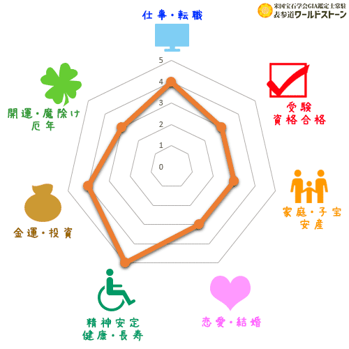 パワーストーン: ユナカイトの効果