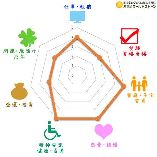 ロードナイトの効果