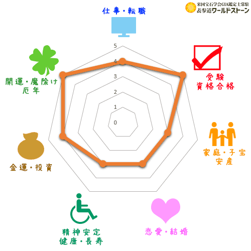 東京表参道パワーストーン専門店ブログ ラピスラズリ