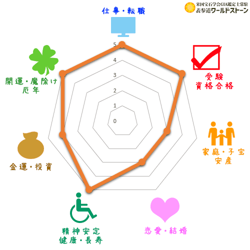 パワーストーン: レモンクオーツの効果