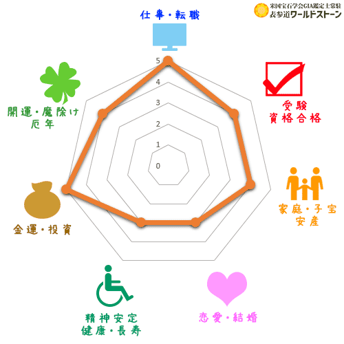 レッドタイガーアイの効果