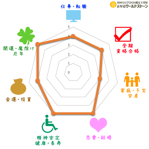 パワーストーン: レピドライトの効果