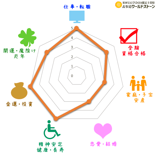 プレナイトの効果