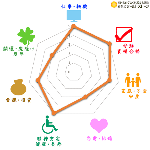 パワーストーン: ブラッドストーンの効果