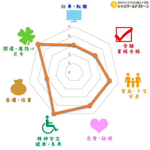 ラリマーの効果