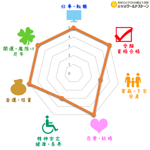 ルチルクォーツの効果