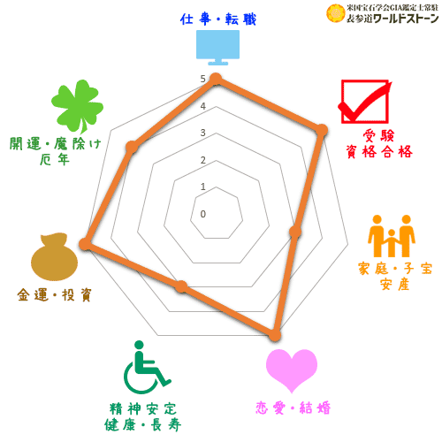 パワーストーン: ルビーの効果