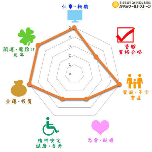 パワーストーン: 白虎の効果