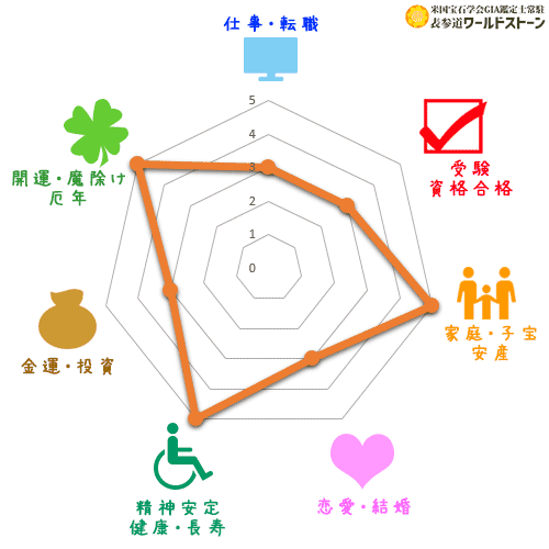 パワーストーン: 玄武の効果