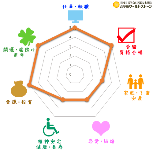 パワーストーン: 青龍の効果