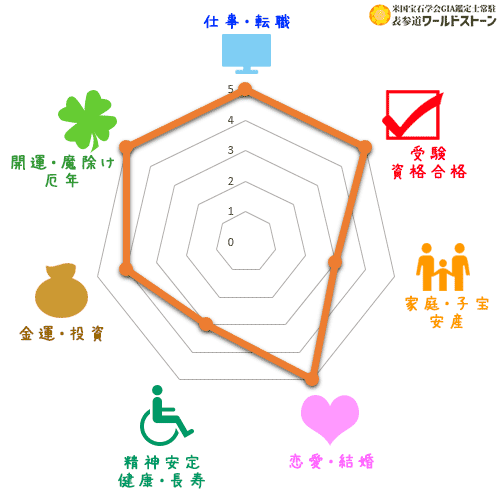 パワーストーン: デザートローズの効果（砂漠のバラ）