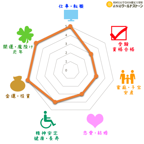 パワーストーン: ゴールデンオーラの効果