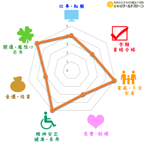 パワーストーン: モスコバイトの効果