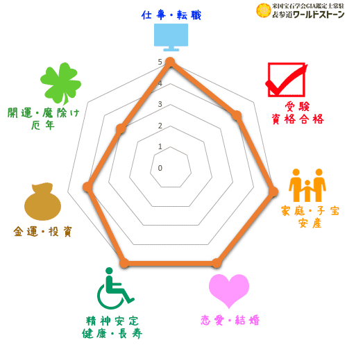 パワーストーン: エメラルドの効果